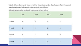 Equila_201_The Assignment Method.pdf