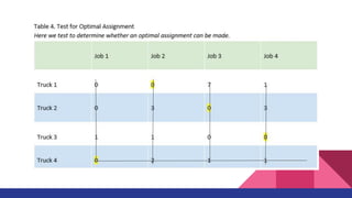 Equila_201_The Assignment Method.pdf
