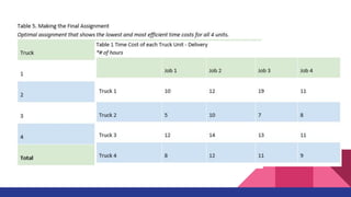 Equila_201_The Assignment Method.pdf