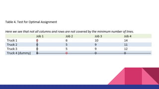 Equila_201_The Assignment Method.pdf