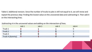 Equila_201_The Assignment Method.pdf