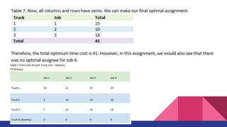 Equila_201_The Assignment Method.pdf