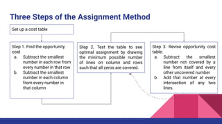Three Steps of the Assignment Method
Set up a cost table
Step 1. Find the opportunity
cost
a. Subtract the smallest
number...