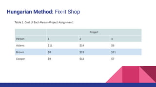 Hungarian Method: Fix-it Shop
 