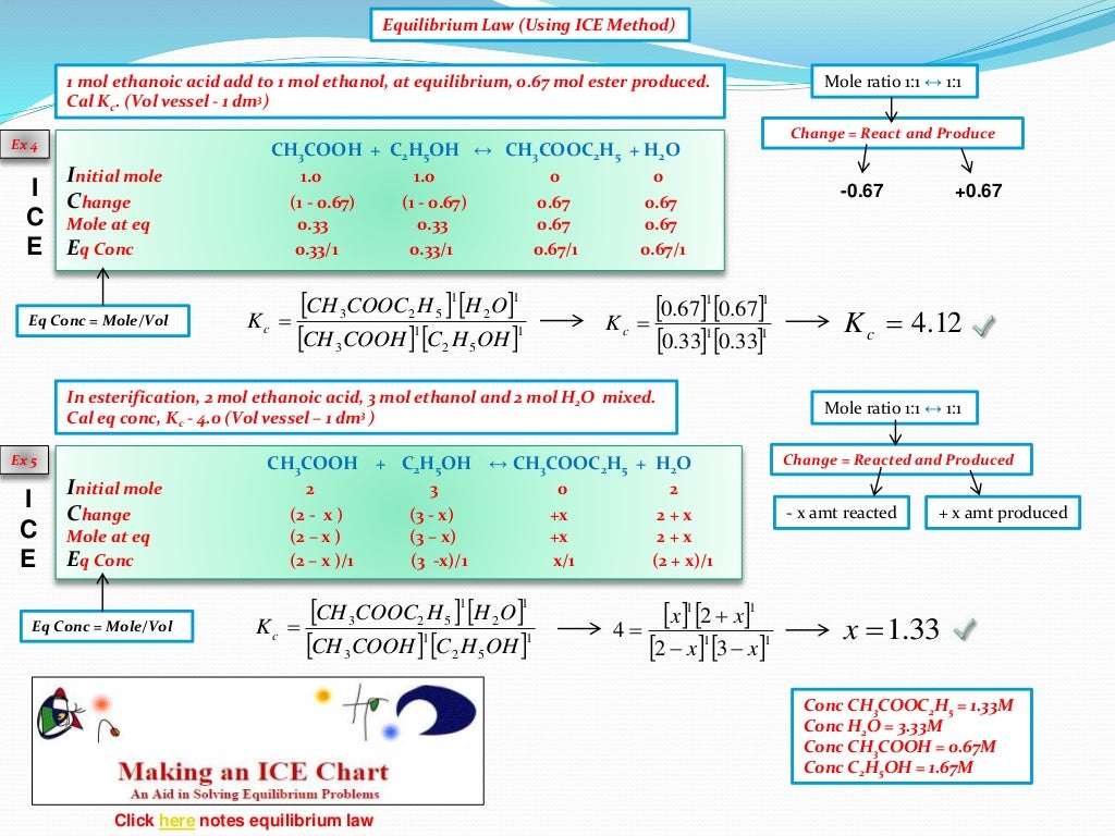 IB Chemistry On Equilibrium Constant Kc And Equilibrium Law 
