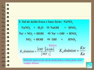 I- Sal de ácido fraco e base forte:  NaNO 2 NaNO 2  +  H 2 O    NaOH  +  HNO 2 Na +  + NO 2 -  + HOH    Na +  + OH -   + HNO 2 NO 2 -   + HOH     OH -   +  HNO 2 básica Solução aquosa de sal de ácido fraco e base forte será sempre básica 