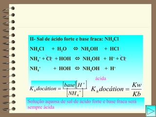 II- Sal de ácido forte e base fraca: NH 4 Cl NH 4 Cl  +  H 2 O     NH 4 OH  +  HCl NH 4 +  + Cl -   + HOH     NH 4 OH  +  H +  + Cl - NH 4 +   +  HOH     NH 4 OH  +  H + ácida Solução aquosa de sal de ácido forte e base fraca será sempre ácida 