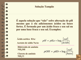 Solução Tampão É aquela solução que “não” sofre alteração de pH mesmo que à ela adicionemos ácidos ou bases fortes. É formada por um ácido fraco e seu sal ou por uma base fraca e seu sal. Exemplos: Ácido acético  HAc Acetato de sódio NaAc Hidróxido de amônio NH 4 OH Cloreto de amônio NH 4 Cl 