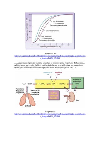 Adapatado de
http://cwx.prenhall.com/bookbind/pubbooks/mcmurrygob/medialib/media_portfolio/tex
t_images/FG28_12.JPG
......A respiração típica do paciente acidótico se conhece como respiração de Kussmaul.
A hipocapnia que resulta da hiperventilação induzida pela acidemia é um mecanismo
crítico para diminuir o efeito da carga ácida sobre a concentração de HCO 3.
Adaptado de
http://cwx.prenhall.com/bookbind/pubbooks/mcmurrygob/medialib/media_portfolio/tex
t_images/FG10_07.JPG
 