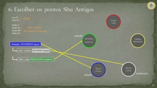 11
Estação: INVERNO (água)
Luo B
Yuan R
Sedar C
Sedar ID
Sedar BP
Sedar IG
mãe - tonifica: OUTONO (metal)
filho - seda: PRIMAVERA (madeira)
tonificação
sedação
estação
FIXO
Shu Antigos
considerar a estação
FOGO
verão
TERRA
interestação
METAL
outono
ÁGUA
inverno
MADEIRA
primavera
 