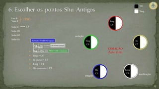 13
Yin
Yang
Ting
Iong
Iu
King
Ho
tonificação
sedação
estação
Luo B
Yuan R
Sedar C
Sedar ID
Sedar BP
Sedar IG
FIXO
Coração
 Ting = C9
 Iong = C8
 Iu (pulso) = C7
 King = C4
 Ho (cotovelo) = C3
C9
C8
C7
C4
C3
C9
CORAÇÃO
ZANG (YIN)
Estação: INVERNO (água)
mãe - tonifica: OUTONO (metal)
filho - seda: PRIMAVERA (madeira)
 