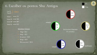 16
Yin
Yang
tonificação
sedação
estação
Luo B
Yuan R
Sedar C
Sedar ID
Sedar BP
Sedar IG
FIXO
Intestino Grosso
 Ting = IG1
 Iong = IG2
 Iu (pulso) = IG3
 King = IG5
 Ho (cotovelo) = IG11
C9
INTESTINO GROSSO
FU (YANG)
Ting
IG1
Iong
IG2
Iu
IG3
King
IG5
Ho
IG11
ID3
BP1
IG3
 