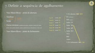 18
1. Vaso Maravilhoso – ponto de abertura
2. Tonificar
3. Sedar
4. Outras técnicas (tendinomusculares, distintos, pontos de união,
pontos mar, pontos mestres, pontos janela do céu, sintomáticos, A-shi, etc)
5. Vaso Maravilhoso – ponto de fechamento
mãe/filho
avô-neto
Luo B
Yuan R
Sedar C
Sedar ID
Sedar BP
Sedar IG
C9
ID3
BP1
IG3
B58
R3
V. M. abertura B62
R3 (tonificação)
B58 (sedação)
Sedar C9
Sedar ID3
Sedar BP1
Sedar IG3
VC6
B60
VB34
V. M. fechamento ID3
BP4
CS6
acoplado
 