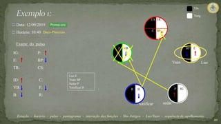 20
IG:
E:
TR:
ID:
VB:
B:
P:
BP:
CS:
C:
F:
R:
Exame do pulso
Data: 12/09/2019
Horário: 10:40
Estação - horário - pulso - pentagrama - interação das funções - Shu Antigos - Luo/Yuan - sequência de agulhamento
Primavera
Baço-Pâncreas
Yin
Yang
C
CS
ID
TR
E
BP
IG
P
B
R
VB
F
Luo E
Yuan BP
Sedar P
Tonificar B
sedar
Luo
Yuan
tonificar
 