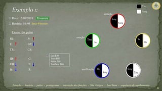 21
IG:
E:
TR:
ID:
VB:
B:
P:
BP:
CS:
C:
F:
R:
Exame do pulso
Data: 12/09/2019
Horário: 10:40
Estação - horário - pulso - pentagrama - interação das funções - Shu Antigos - Luo/Yuan - sequência de agulhamento
Primavera
Baço-Pâncreas
Luo E
Yuan BP
Sedar P
Tonificar B
Yin
Yang
Ting
Iong
Iu
King
Ho
Ting
Iong
Iu
King
Ho
tonificação
sedação
estação
E40
BP3
P10
B66
 