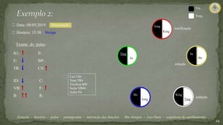 Luo CS
Yuan TR
Tonificar ID
Sedar VB
Sedar F
24
IG:
E:
TR:
ID:
VB:
B:
P:
BP:
CS:
C:
F:
R:
Exame do pulso
Data: 08/05/2019
Horário: 15:30
Estação - horário - pulso - pentagrama - interação das funções - Shu Antigos - Luo/Yuan - sequência de agulhamento
Yin
Yang
Ting
Iong
Iu
King
Ho
Ting
Iong
Iu
King
Ho
tonificação
sedação
estação
CS6
TR4
ID5
VB44
F4
Interestação
Bexiga
 