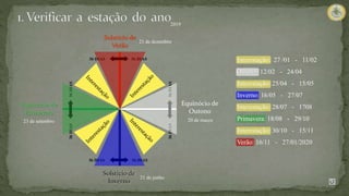 Solstício de
Verão
Equinócio de
Primavera
Equinócio de
Outono
Solstício de
Inverno
36 DIAS 36 DIAS
36 DIAS 36 DIAS
36
DIAS
36
DIAS
36
DIAS
36
DIAS
Interestação: 27 /01 - 11/02
Outono: 12/02 - 24/04
Interestação: 25/04 - 15/05
Inverno: 16/05 - 27/07
Interestação: 28/07 - 1708
Primavera: 18/08 - 29/10
Interestação: 30/10 - 15/11
Verão: 16/11 - 27/01/2020
21 de junho
21 de dezembro
20 de março
23 de setembro
2019
 