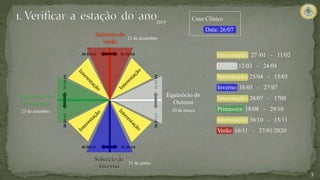 5
Solstício de
Verão
Equinócio de
Primavera
Equinócio de
Outono
Solstício de
Inverno
36 DIAS 36 DIAS
36 DIAS 36 DIAS
36
DIAS
36
DIAS
36
DIAS
36
DIAS
Interestação: 27 /01 - 11/02
Outono: 12/02 - 24/04
Interestação: 25/04 - 15/05
Inverno: 16/05 - 27/07
Interestação: 28/07 - 1708
Primavera: 18/08 - 29/10
Interestação: 30/10 - 15/11
Verão: 16/11 - 27/01/2020
21 de junho
21 de dezembro
20 de março
23 de setembro
Caso Clínico
Data: 26/07
2019
 