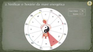 6
VB
IG
C
R
Caso Clínico
Horário: 21:17
TR
 