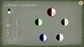 8
C
CS
ID
TR
E
BP
IG
P
B
R
VB
F
IG:
E:
TR:
ID:
VB:
B:
P:
BP:
CS:
C:
F:
R:
Yin
Yang
Caso Clínico
Horário: 21:17
TR
 