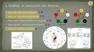 9
 Regra mãe / filho (ciclo de geração)
 Regra avô / neto (ciclo de dominância)
 Regra esposo / esposa (posição e nível no pulso)
 Regra meio-dia / meia-noite (maré energética)
 Regra dos acoplados (Luo-Yuan)
Luo do Pulmão
 