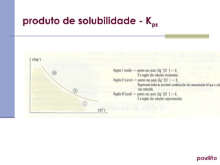 produto de solubilidade - K ps pauliño 