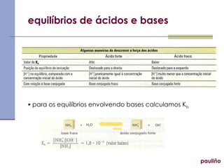 equilíbrios de ácidos e bases pauliño para os equilíbrios envolvendo bases calculamos K b 