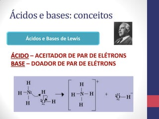 Ácidos e bases: conceitos
Ácidos e Bases de Lewis

ÁCIDO – ACEITADOR DE PAR DE ELÉTRONS
BASE – DOADOR DE PAR DE ELÉTRONS

 