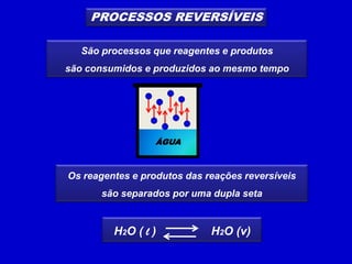 PROCESSOS REVERSÍVEISSão processos que reagentes e produtossão consumidos e produzidos ao mesmo tempo ÁGUAOs reagentes e produtos das reações reversíveissão separados por uma dupla seta H2O ( l )                 H2O (v)            
