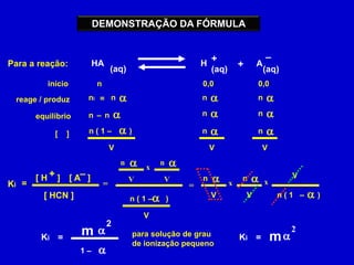 DEMONSTRAÇÃO DA FÓRMULA–+HAHPara a reação:+A(aq)(aq)(aq)início0,0 0,0 naaannnni=reage / produzaaannn–nequilíbrioaaannn ( 1 –        )[    ] VVVaannx+–aaV[ H    ] [ A   ] nnVVx= = xKi=a[ HCN ] aVVn ( 1   –      )n ( 1 –      )V2ma2mapara solução de graude ionização pequenoKiKi= = a1 –