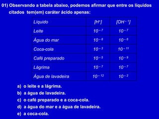 01) Observando a tabela abaixo, podemos afirmar que entre os líquidos      citados  tem(em) caráter ácido apenas:   o leite e a lágrima.  a água de lavadeira.  o café preparado e a coca-cola.  a água do mar e a água de lavadeira.  a coca-cola.
