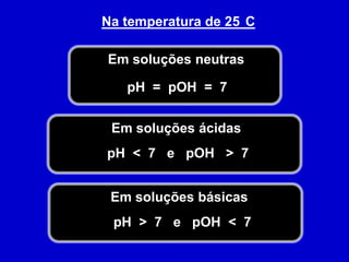 Na temperatura de 25°CEm soluções neutraspH  =  pOH  =  7Em soluções ácidaspH  <  7   e   pOH   >  7Em soluções básicaspH  >  7   e   pOH  <  7