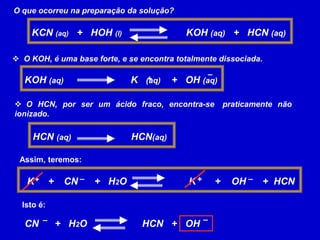 O que ocorreu na preparação da solução?KCN (aq)   +   HOH (l)                           KOH (aq)   +   HCN (aq)  O KOH, é uma base forte, e se encontra totalmente dissociada.KOH (aq)                         K   (aq)    +   OH (aq)–+  O  HCN,  por  ser  um  ácido  fraco,  encontra-se   praticamente  não  ionizado.HCN (aq)                      HCN(aq)Assim, teremos:  K+CN      +   H2O                      K       +    OH      +  HCN––++Isto é:CN+H2O                  HCN   +   OH––