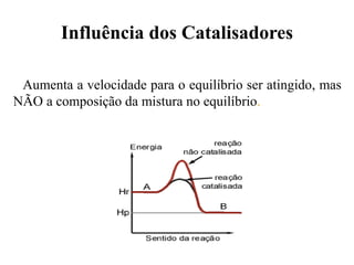 Influência dos Catalisadores

 Aumenta a velocidade para o equilíbrio ser atingido, mas
NÃO a composição da mistura no equilíbrio.
 