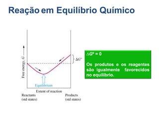 Reação em Equilíbrio Químico



                 ∆Gº = 0

                 Os produtos e os reagentes
                 são igualmente favorecidos
                 no equilíbrio.
 