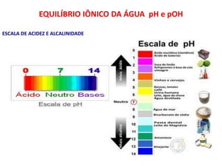 EQUILÍBRIO IÔNICO DA ÁGUA pH e pOH

ESCALA DE ACIDEZ E ALCALINIDADE
 