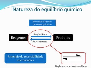 Natureza do equilíbrio químico
Reversibilidade dos
processos químicos
Reagentes Produtos
Reação direta
Reação inversa
Princípio da reversibilidade
microscópica
Dupla seta ou setas de equilíbrio
 