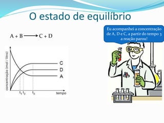 O estado de equilíbrio
Eu acompanhei a concentração
de A, D e C, a partir do tempo 3
a reação parou!
A + B C + D
 
