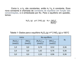 Como k1 e k2 são constantes, então k1/ k2 é constante. Essa
nova constante é chamada de constante de equilíbrio em função das
concentrações, e é simbolizada por Kc. Para o equilíbrio em questão,
temos:
N2O4 (g) 2 NO2 (g) Kc = [NO2]2
[N2O4]
10
Início No equilíbrio
Kc
[N2O4 ]
(mol/L)
[NO2]
(mol/L)
[N2O4 ] eq
(mol/L)
[NO2] eq
(mol/L)
1,0 0,0 0,74 0,52 0,36
2,0 0,0 1,62 0,76 0,36
3,0 0,0 2,52 0,96 0,36
Tabela 1- Dados para o equilíbrio N2O4 (g) 2 NO2 (g) a 100°C
 