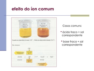 efeito do íon comum
Casos comuns:
 ácido fraco + sal
correspondente
 base fraca + sal
correspondente
 