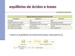 equilíbrios de ácidos e bases
 para os equilíbrios envolvendo bases calculamos Kb
 