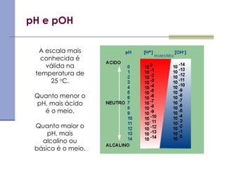 pH e pOH
A escala mais
conhecida é
válida na
temperatura de
25 o
C.
Quanto menor o
pH, mais ácido
é o meio.
Quanto maior o
pH, mais
alcalino ou
básico é o meio.
 