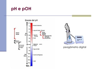 pH e pOH
peagâmetro digital
 