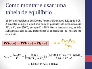 Como montar e usar uma
tabela de equilíbrio
1) Em um recipiente de 500 mL foram adicionados 3,12 g de PCl5.
A amostra atingiu o equilíbrio com os produtos de decomposição
PCl3 e Cl2 em 250°C, em que K = 78,3. Nessa temperatura, as três
substâncias são gases. Determinar a composição da mistura no
equilíbrio.
𝑷𝑪𝒍 𝟓 𝒈 ⇌ 𝑷𝑪𝒍 𝟑 𝒈 + 𝑪𝒍 𝟐 𝒈
𝑷 𝑷𝑪𝒍 𝟓
=
𝒏 𝑷𝑪𝒍 𝟓
𝑹𝑻
𝑽
=
𝟑, 𝟏𝟐 𝒈
𝟐𝟎𝟖, 𝟐𝟒 𝒈 𝒎𝒐𝒍−𝟏 𝒙
𝟖, 𝟑𝟏𝟒𝟓 𝑱 𝑲−𝟏 𝒎𝒐𝒍−𝟏 . (𝟓𝟐𝟑 𝑲)
𝟓, 𝟎𝟎 𝒙 𝟏𝟎−𝟒 𝒎 𝟑 =
= 𝟏, 𝟑𝟎 𝒙 𝟏𝟎 𝟓 𝑷𝒂 = 𝟏, 𝟑𝟎 𝒃𝒂𝒓
 