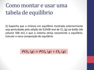 Como montar e usar uma
tabela de equilíbrio
2) Suponha que a mistura em equilíbrio mostrada anteriormente
seja perturbada pela adição de 0,0100 mol de Cl2 (g) ao balão (de
volume 500 mL) e que o sistema atinja novamente o equilíbrio.
Calcular a nova composição de equilíbrio.
𝑷𝑪𝒍 𝟓 𝒈 ⇌ 𝑷𝑪𝒍 𝟑 𝒈 + 𝑪𝒍 𝟐 𝒈
 
