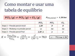 Como montar e usar uma
tabela de equilíbrio
𝑷𝑪𝒍 𝟓 𝒈 ⇌ 𝑷𝑪𝒍 𝟑 𝒈 + 𝑪𝒍 𝟐 𝒈 𝑷 𝑷𝑪𝒍 𝟓(𝒊𝒏𝒊𝒄𝒊𝒂𝒍) = 𝟏, 𝟑𝟎 𝒃𝒂𝒓
𝑷𝑪𝒍 𝟓 𝑷𝑪𝒍 𝟑 𝑪𝒍 𝟐
Etapa 1 – Pressão parcial inicial 1,30 0 0
Etapa 2 – Mudança na pressão parcial -x +x +x
Etapa 3 – Pressão parcial final 1,30 - x x x
𝐾 =
𝑃 𝑃𝐶𝑙3 𝑃 𝐶𝑙2
𝑃 𝑃𝐶𝑙5
=
𝑥 x 𝑥
1,30 − 𝑥
=
𝑥2
1,30 − 𝑥
= 78,3 𝒙 = −𝟕𝟗, 𝟔 𝐨𝐮 𝟏, 𝟐𝟖
 