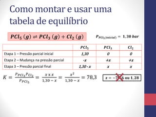 Como montar e usar uma
tabela de equilíbrio
𝑷𝑪𝒍 𝟓 𝒈 ⇌ 𝑷𝑪𝒍 𝟑 𝒈 + 𝑪𝒍 𝟐 𝒈 𝑷 𝑷𝑪𝒍 𝟓(𝒊𝒏𝒊𝒄𝒊𝒂𝒍) = 𝟏, 𝟑𝟎 𝒃𝒂𝒓
𝑷𝑪𝒍 𝟓 𝑷𝑪𝒍 𝟑 𝑪𝒍 𝟐
Etapa 1 – Pressão parcial inicial 1,30 0 0
Etapa 2 – Mudança na pressão parcial -x +x +x
Etapa 3 – Pressão parcial final 1,30 - x x x
𝐾 =
𝑃 𝑃𝐶𝑙3 𝑃 𝐶𝑙2
𝑃 𝑃𝐶𝑙5
=
𝑥 x 𝑥
1,30 − 𝑥
=
𝑥2
1,30 − 𝑥
= 78,3 𝒙 = −𝟕𝟗, 𝟔 𝐨𝐮 𝟏, 𝟐𝟖
 