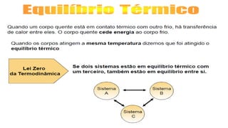 Equilíbrio Térmico - Balanço Energético da Terra