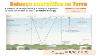 Equilíbrio Térmico - Balanço Energético da Terra