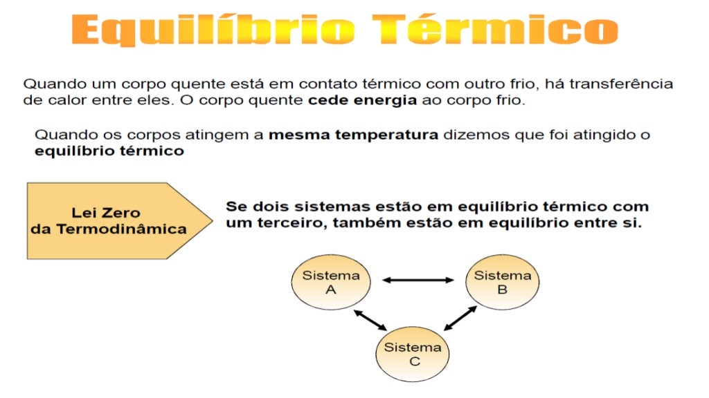 Equilíbrio Termodinâmico E Vida Na Terra 7 Ano - EDUCA